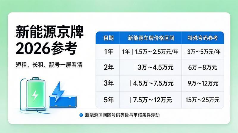 政策法规